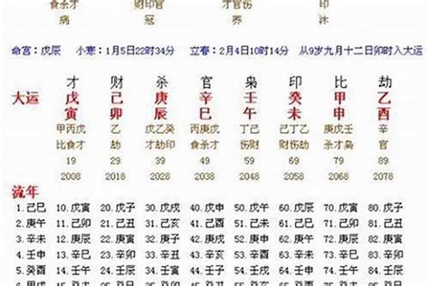 八字日柱代表|年柱、月柱、日柱、时柱